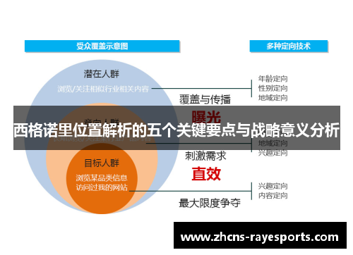 西格诺里位置解析的五个关键要点与战略意义分析 西格诺里位置解析的五个关键要点与战略意义分析