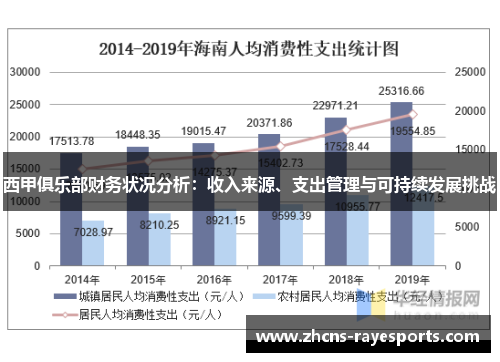 西甲俱乐部财务状况分析:收入来源、支出管理与可持续发展挑战 西甲俱乐部财务状况分析:收入来源、支出管理与可持续发展挑战