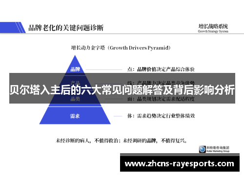 贝尔塔入主后的六大常见问题解答及背后影响分析 贝尔塔入主后的六大常见问题解答及背后影响分析
