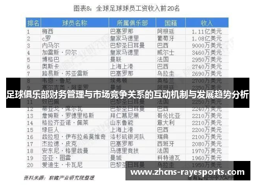 足球俱乐部财务管理与市场竞争关系的互动机制与发展趋势分析