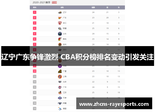 辽宁广东争锋激烈 CBA积分榜排名变动引发关注