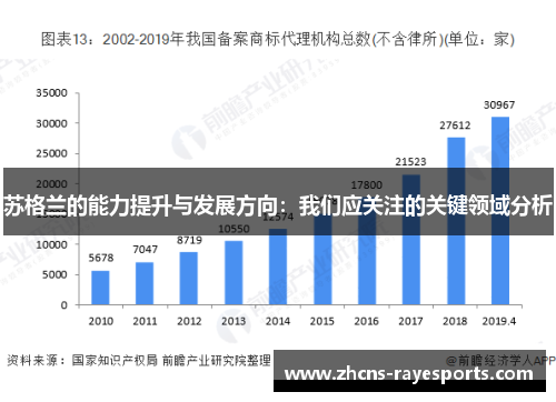 苏格兰的能力提升与发展方向：我们应关注的关键领域分析