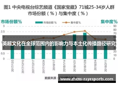 英超文化在全球范围内的影响力与本土化传播路径研究