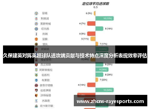 久保建英对阵英超球队进攻端贡献与技术特点深度分析表现效率评估 久保建英对阵英超球队进攻端贡献与技术特点深度分析表现效率评估