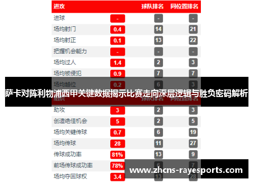 萨卡对阵利物浦西甲关键数据揭示比赛走向深层逻辑与胜负密码解析