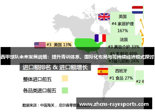 西甲球队未来发展战略:提升青训体系、国际化布局与可持续经济模式探讨 西甲球队未来发展战略:提升青训体系、国际化布局与可持续经济模式探讨