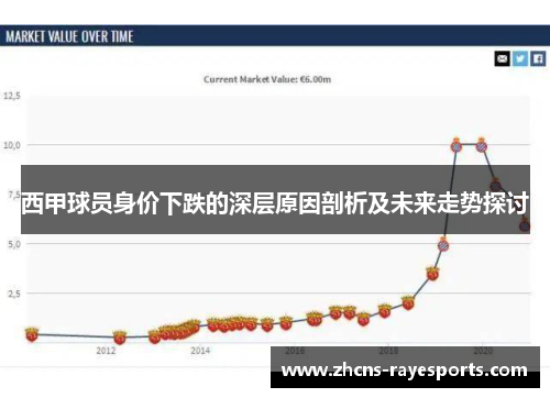 西甲球员身价下跌的深层原因剖析及未来走势探讨 西甲球员身价下跌的深层原因剖析及未来走势探讨