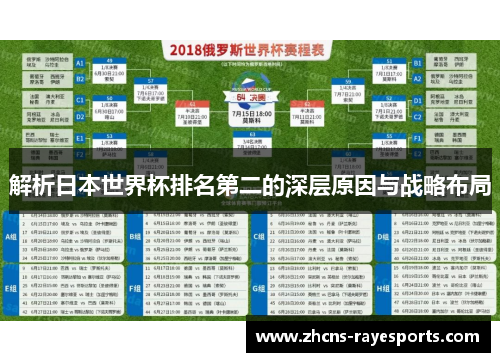 解析日本世界杯排名第二的深层原因与战略布局 解析日本世界杯排名第二的深层原因与战略布局