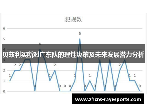 贝兹利买断对广东队的理性决策及未来发展潜力分析 贝兹利买断对广东队的理性决策及未来发展潜力分析