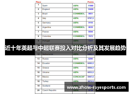 近十年英超与中超联赛投入对比分析及其发展趋势
