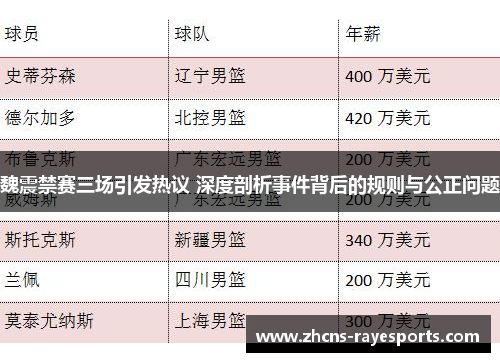 魏震禁赛三场引发热议 深度剖析事件背后的规则与公正问题